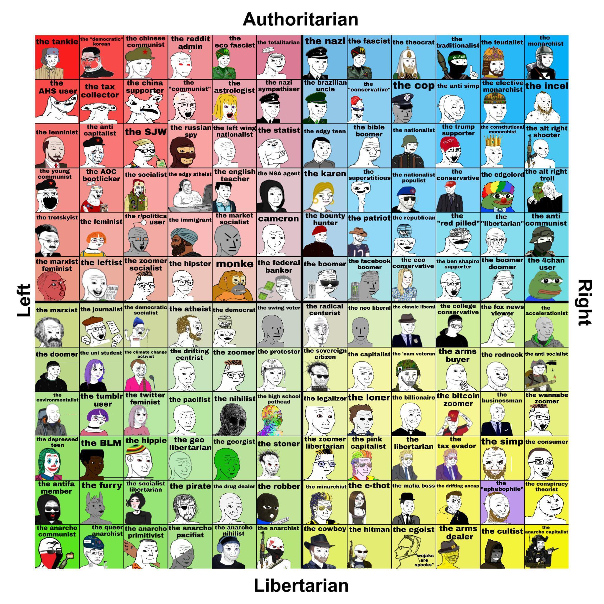 Wojak Political Compass Revisited Which One Are You Kotaku In Action 2 The Official 9974